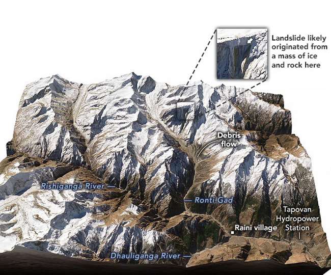 Uttarakhand Glacier Burst: माहभर पहले उभरी थी दरार हैंगिंग ग्लेशियर टूटने से, नासा ने सेटेलाइट चित्र जारी कर स्थिति की स्पष्ट