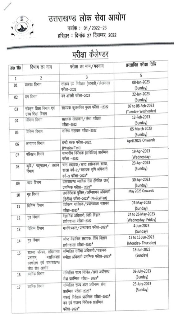 यूकेपीएससी परीक्षा कैलेंडर 2023: उत्तराखंड पटवारी/लेखपाल परीक्षा 8 जनवरी को, पीसीएस 2 जुलाई को, परीक्षा कैलेंडर जारी