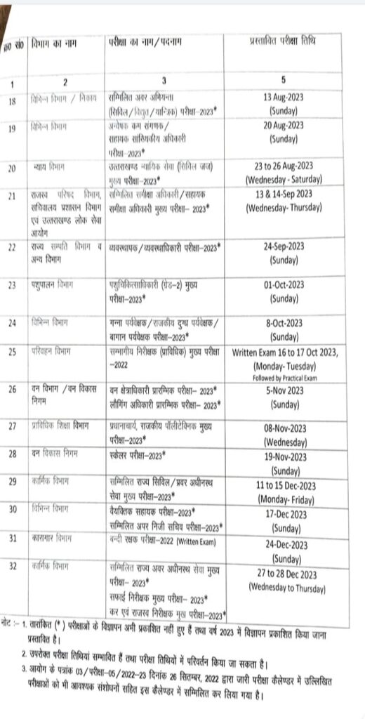यूकेपीएससी परीक्षा कैलेंडर 2023: उत्तराखंड पटवारी/लेखपाल परीक्षा 8 जनवरी को, पीसीएस 2 जुलाई को, परीक्षा कैलेंडर जारी