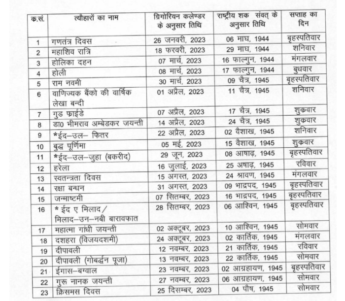 अवकाश सूची 2023: उत्तराखंड ने नए साल के लिए सरकारी अवकाश कैलेंडर जारी किया, जिसमें ईगास-बग्वाल भी शामिल है