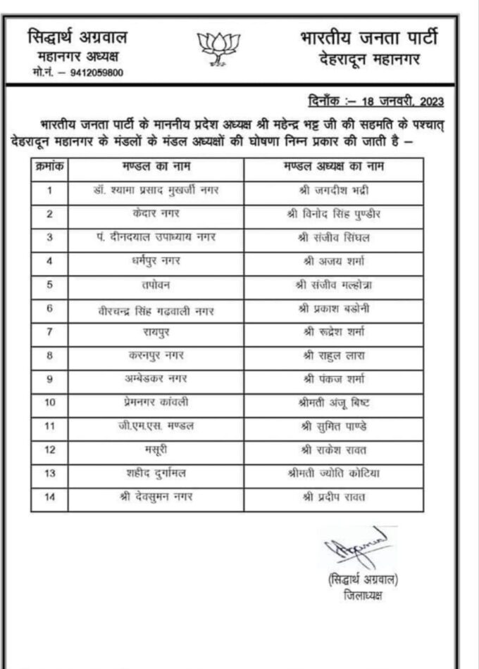 मसूरी से राकेश रावत और नैनबाग से करण कंडारी को मंडल अध्यक्ष बनाया गया