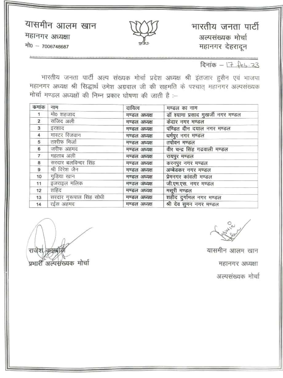 भाजपा के नवनियुक्त मंडल अध्यक्षों को बीजेपी देहरादून जिला अध्यक्ष सिद्धार्थ उमेश अग्रवाल की बधाई, कहा- संगठन को नई गति मिलेगी
