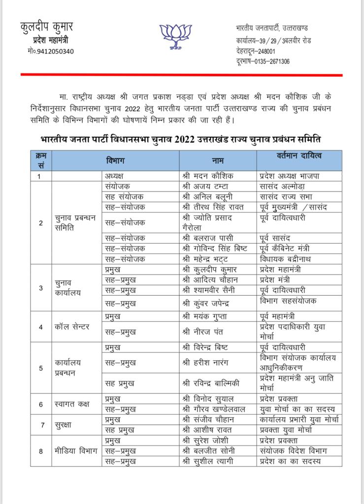 उत्तराखंड देहरादून न्यूज़ : विधानसभा चुनाव के लिए भाजपा की राज्य चुनाव प्रबंधन समिति की घोषणा
