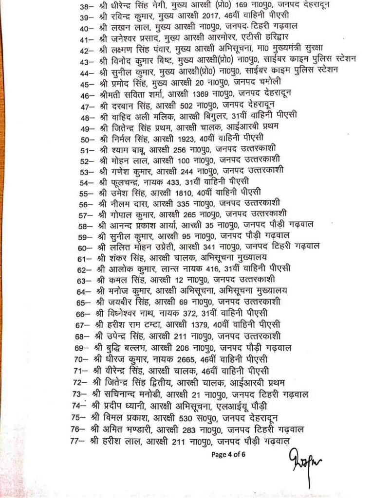 उत्तराखंड न्यूज़ : 151 पुलिसकर्मियों को अति उत्कृष्ट और उत्कृष्ट सेवा पदकों से किया जाएगा सम्मानित, देखें लिस्ट