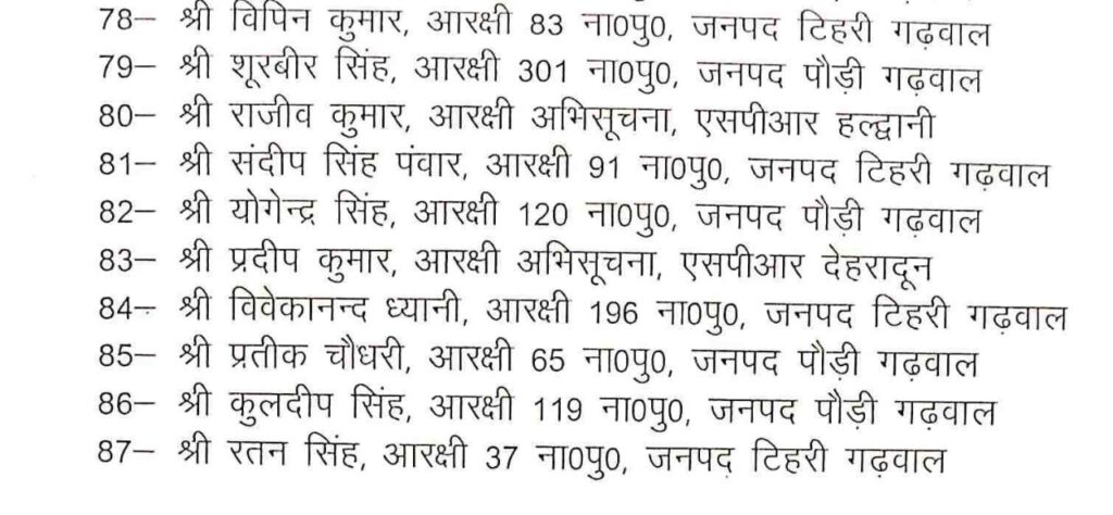 उत्तराखंड न्यूज़ : 151 पुलिसकर्मियों को अति उत्कृष्ट और उत्कृष्ट सेवा पदकों से किया जाएगा सम्मानित, देखें लिस्ट