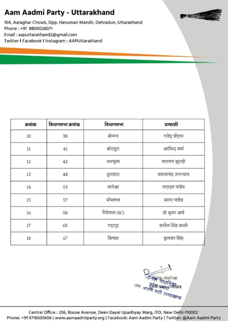 आप की 18 उम्मीदवारों की सूची
