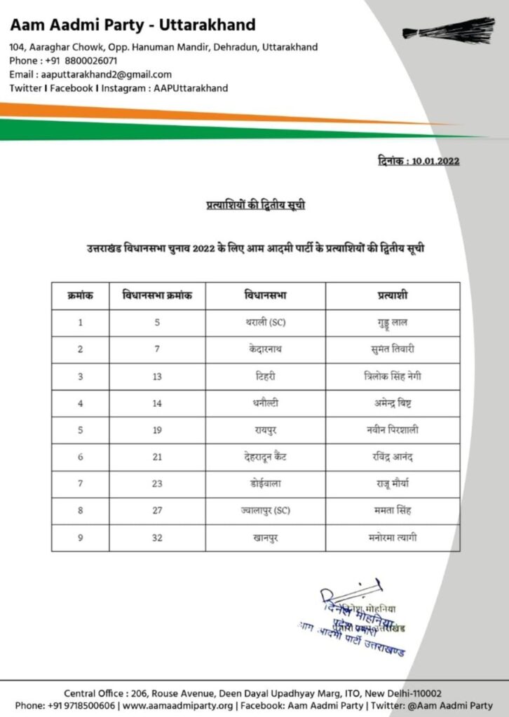 आप की 18 उम्मीदवारों की सूची