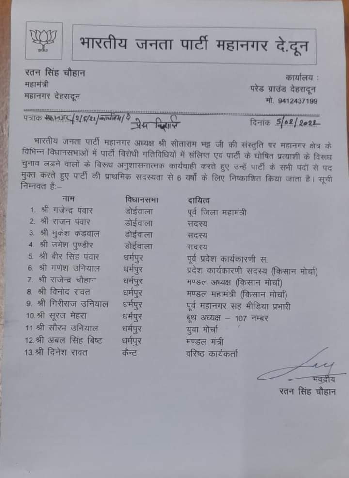 उत्‍तराखंड न्यूज़ : देहरादून में भाजपा महानगर ने 13 पदाधिकारियों व सदस्यों को किया निष्कासित