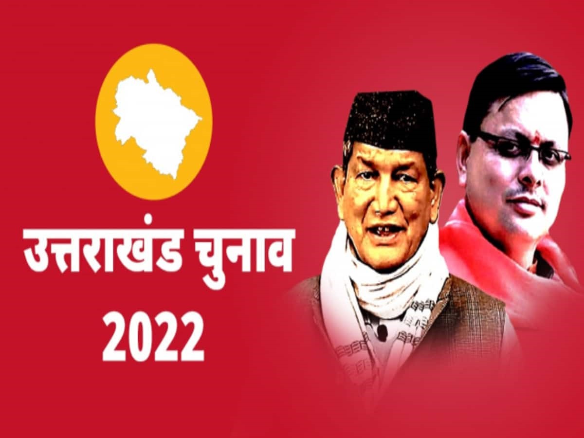 उत्‍तराखंड ओपिनियन पोल न्यूज़ : कांग्रेस ने बीजेपी को दी उत्तराखंड में कड़ी चुनौती, किसी को भी मिल सकता है बहुमत सी-वोटर सर्वे में