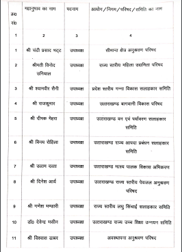 State government handed over responsibilities to 11 dignitaries
