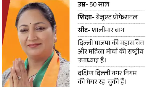 Breaking News: Delhi CM: Rekha Gupta will be the Chief Minister, Pravesh Verma will be the Deputy CM; oath tomorrow