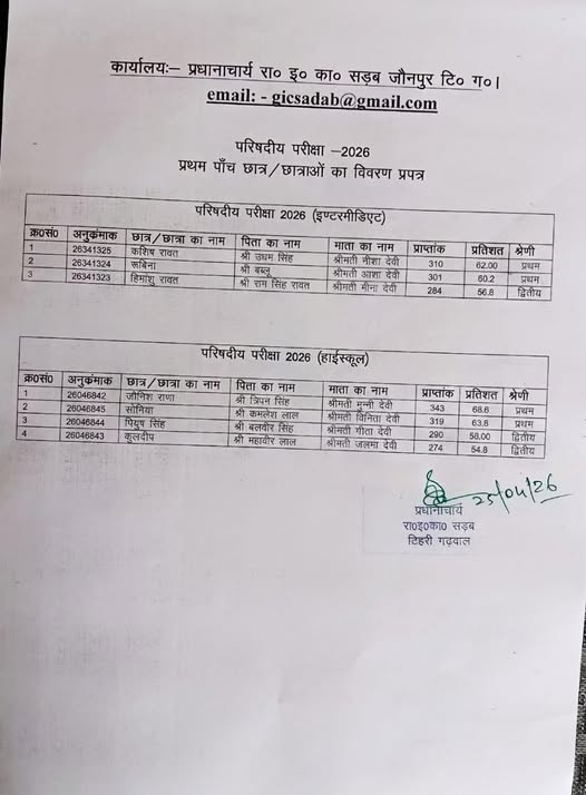 Tehri Garhwal: 100% result of R.I.K. Sadab Jaunpur, students created history of success